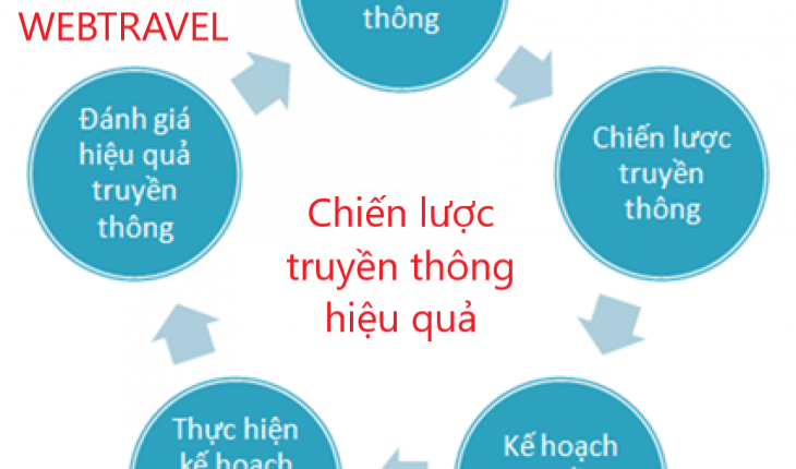 4 chiến lược Marketing hiệu quả nhất trong kinh doanh du lịch